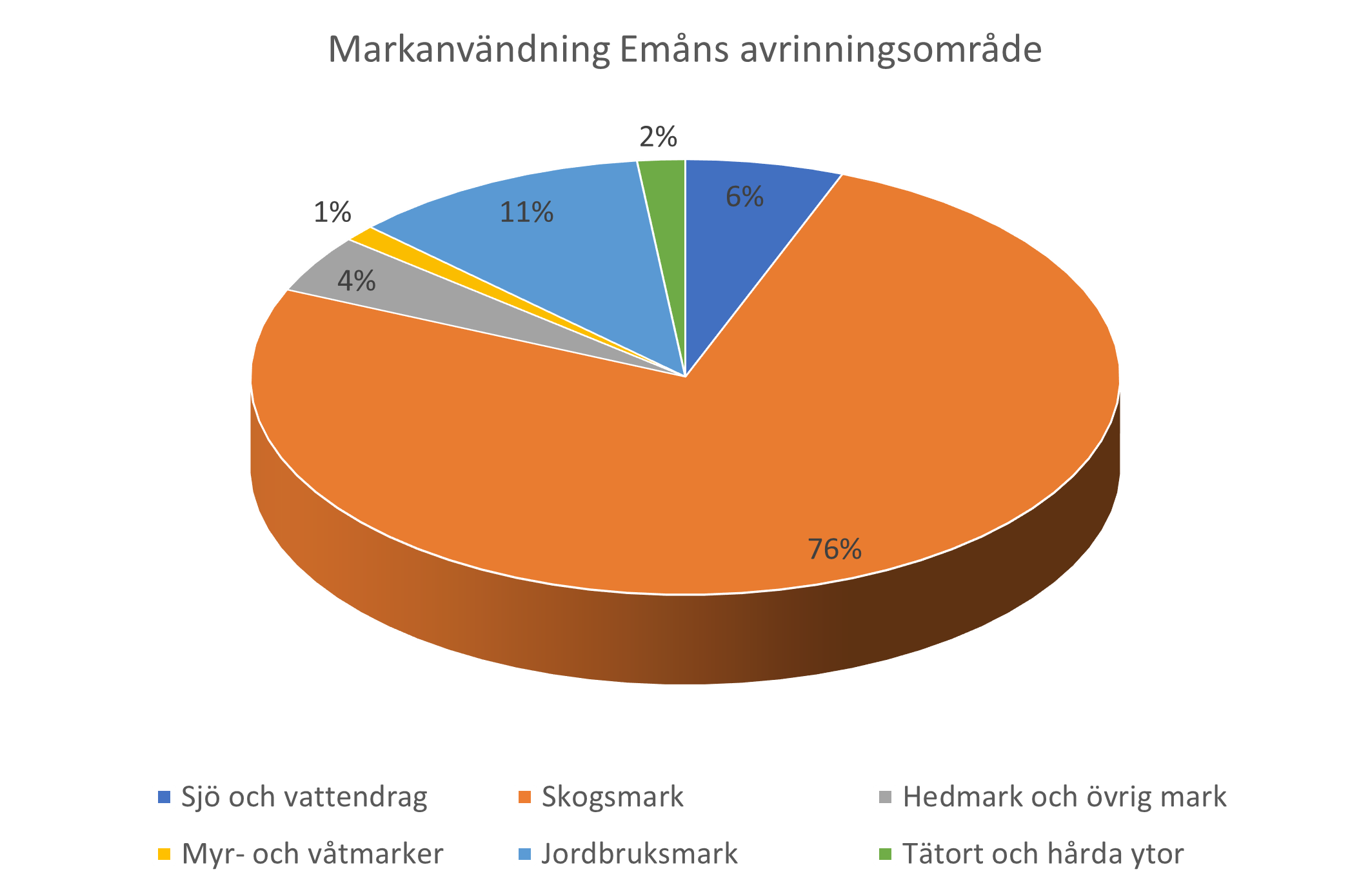 Förrättning 2022 bild 1 Pajdiagram